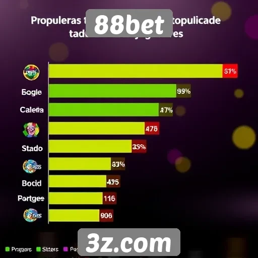 Estatísticas de popularidade dos jogos na 88bet